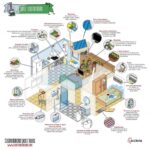 Consejos de peritaje para mejorar la sostenibilidad en construcciones