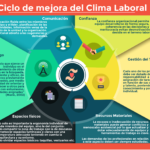 Mejora tu Ambiente Laboral: Análisis de Condiciones de Trabajo y Peritaje Laboral