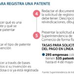 Requisitos para ser perito en patentes y marcas: información precisa y profesional